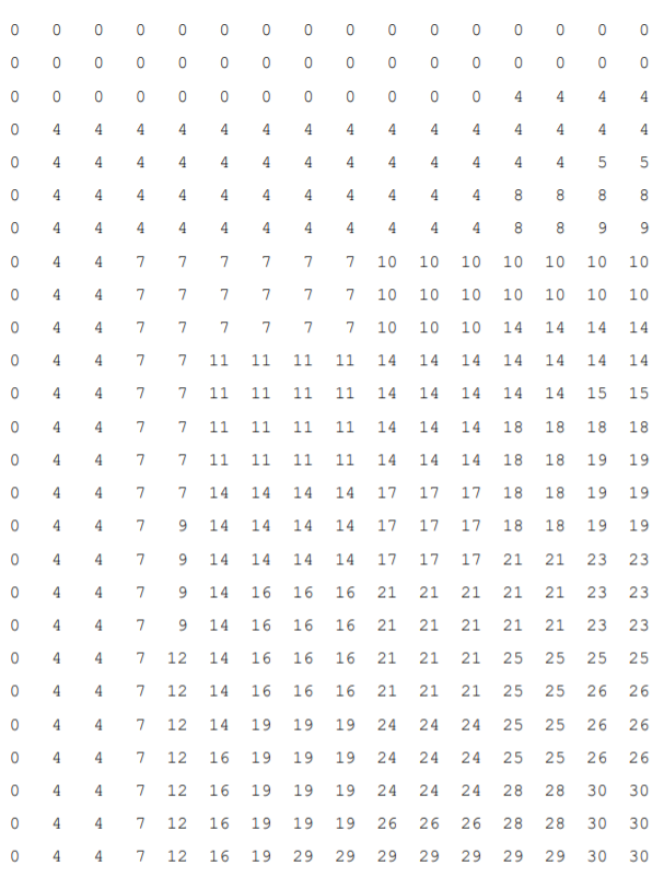 Stunde 2: Programmierstunde